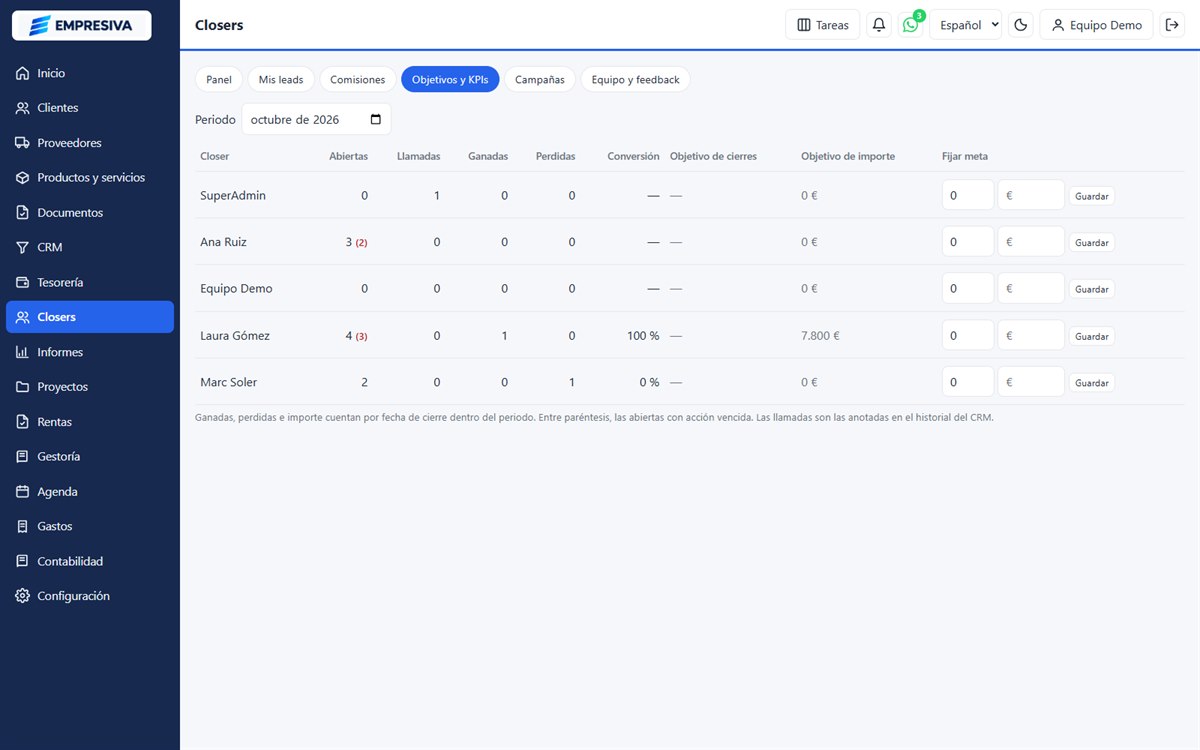 Objetivos y KPIs por closer