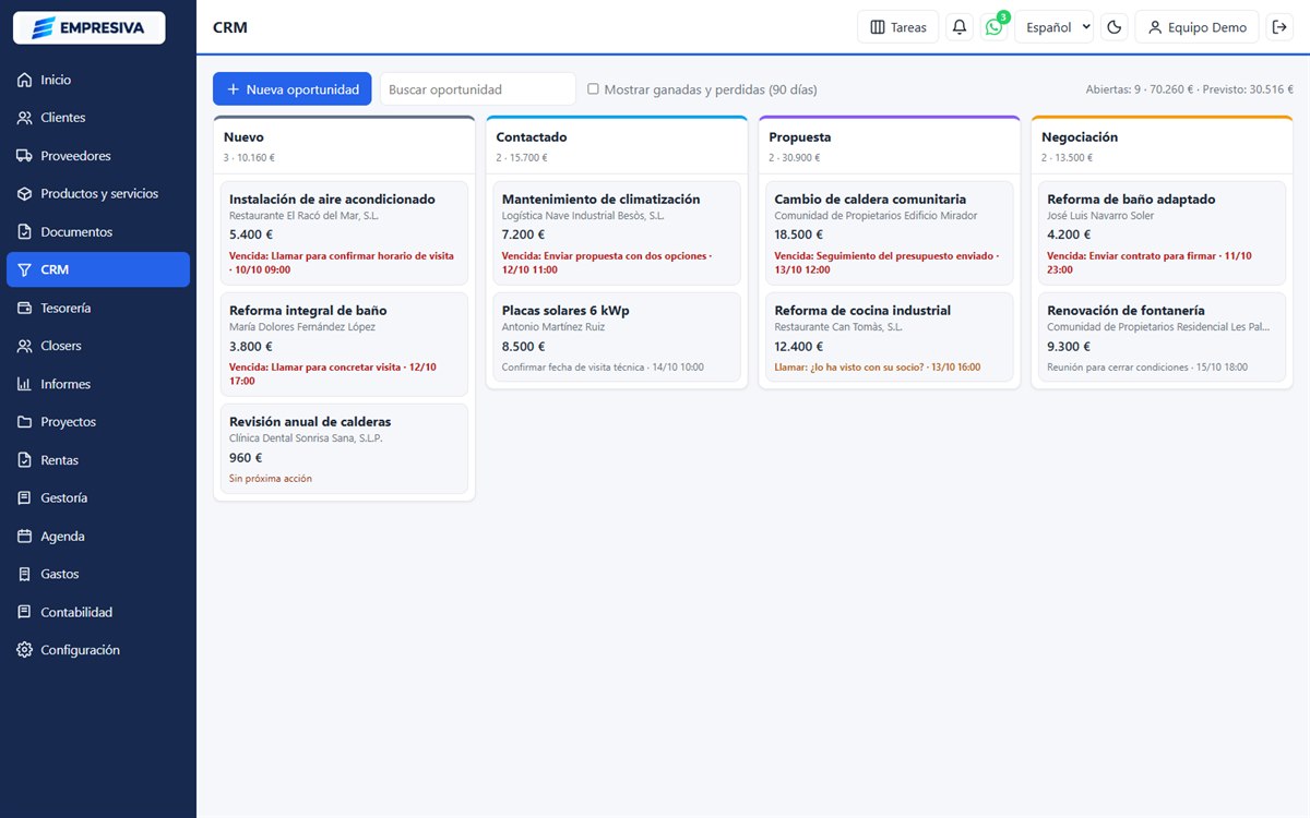 Embudo de ventas de la demo de Empresiva