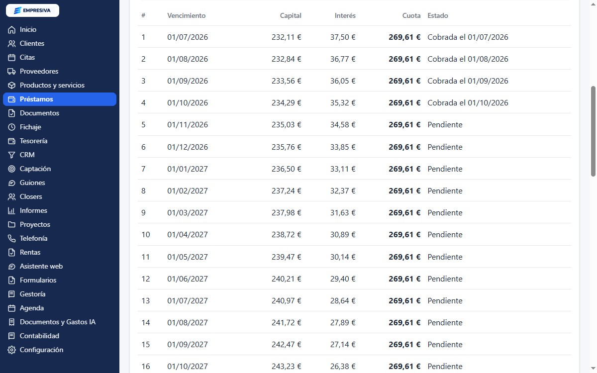 Cuadro de amortización con el capital, el interés y la cuota de cada mes, y las cuotas cobradas
